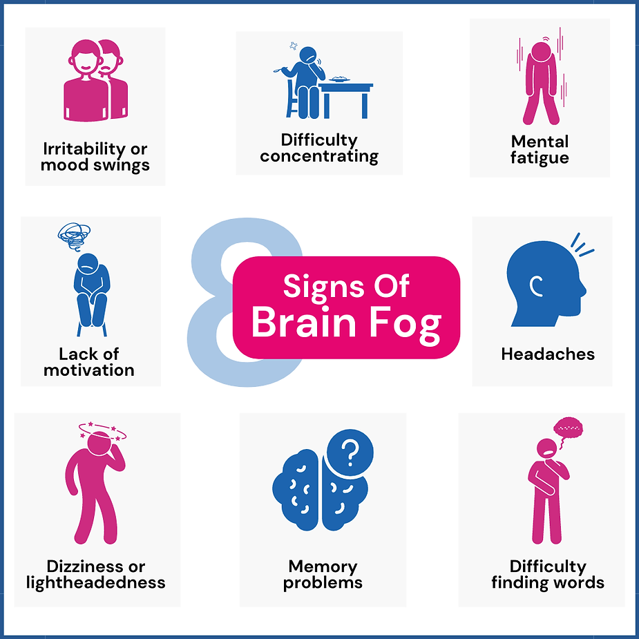 Main-Symptoms-of-Brain-Fog The Brain Fog Fix: Causes and Natural Solutions to Sharpen Your Mind