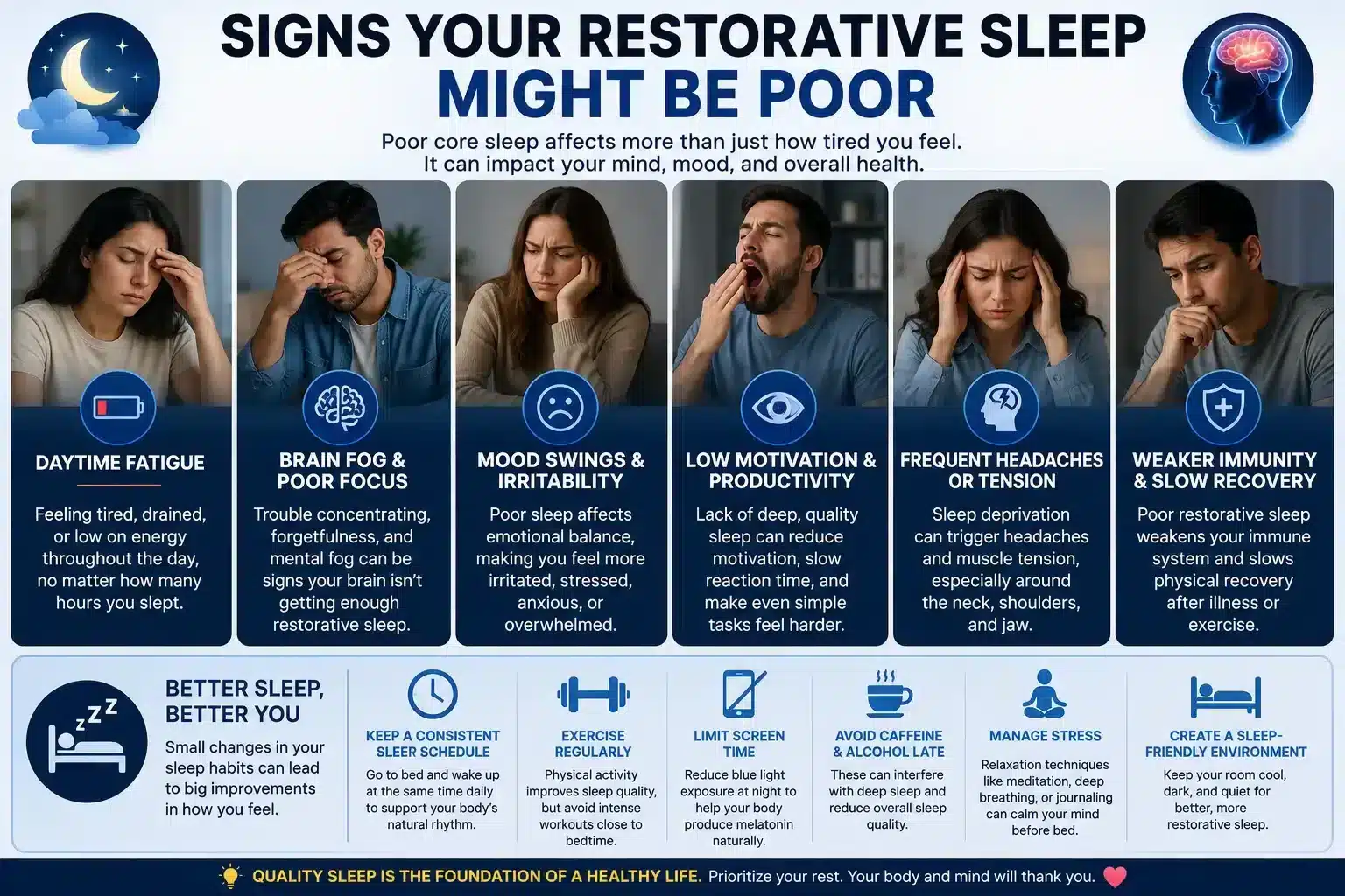 What Is Core Sleep? Deep Sleep, REM Sleep, and Sleep Quality Explained (2026) Signs of poor restorative sleep including fatigue, brain fog, low energy, and poor focus
