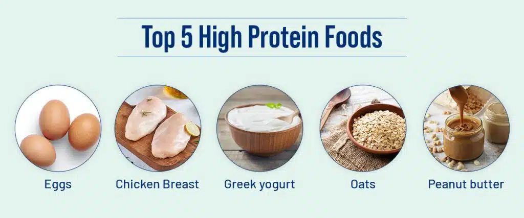 high protien food and Building Blocks of Protein